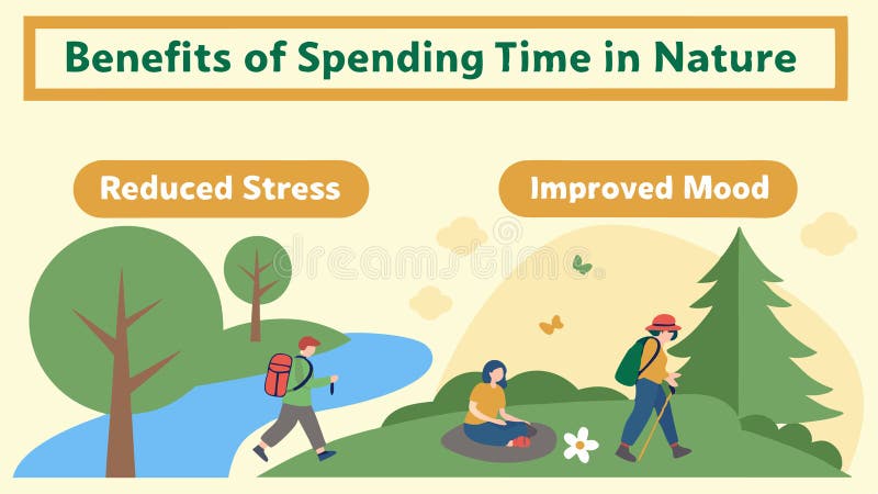 Benefits of Spending Time in Nature Infographic for Wellness Generative ...