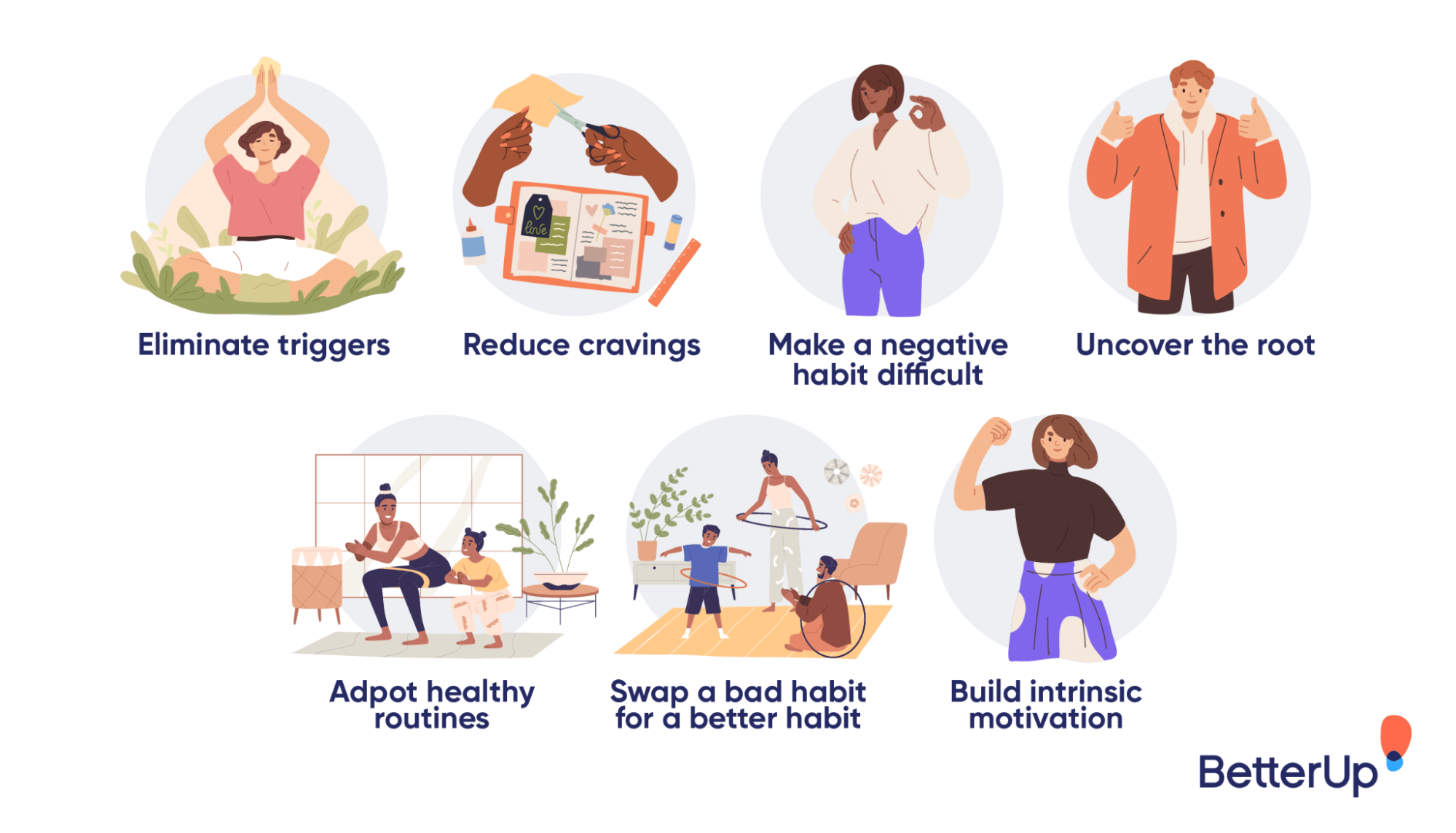 Building Good Habits in Your Life (and Ditching Bad Ones)