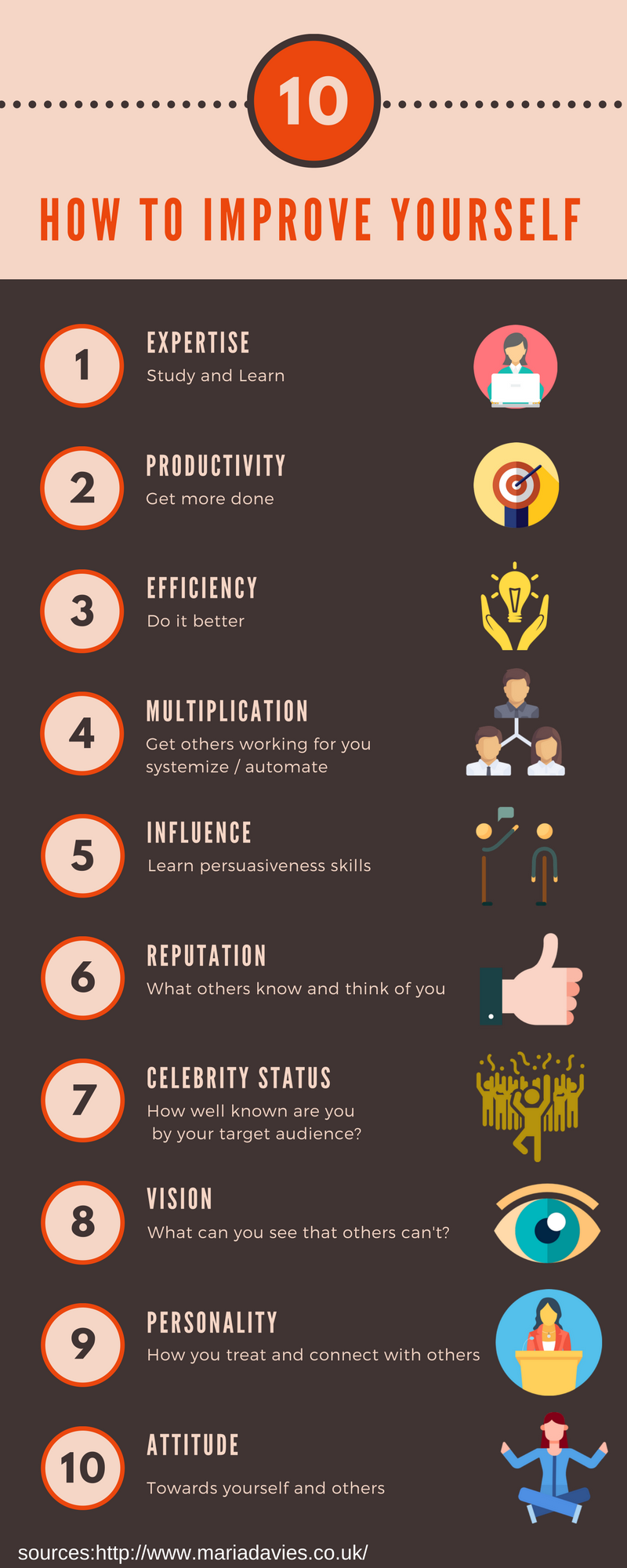 How to improve yourself – Artofit